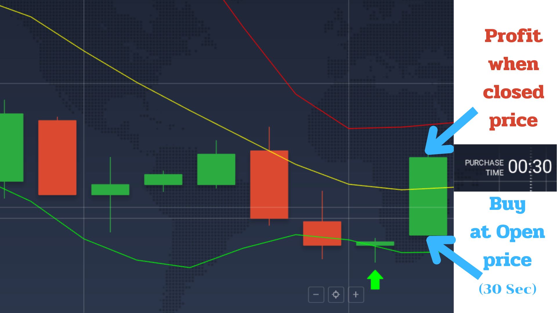 buy-signal